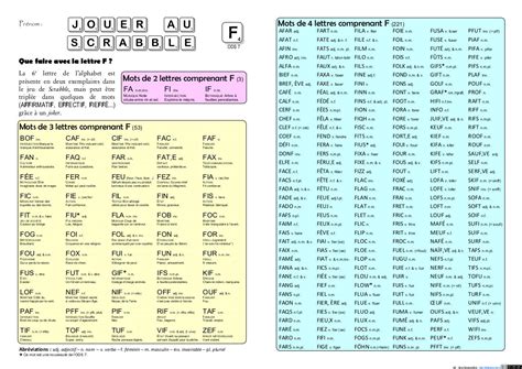 liste des mots du scrabble.